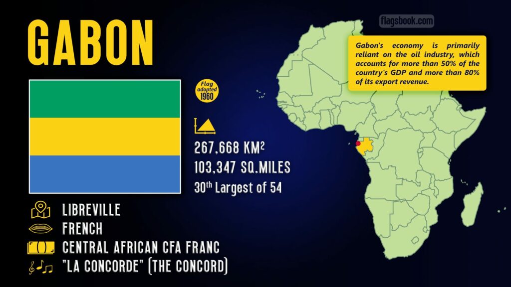 Gabon fact sheet capital city location on a map of Africa