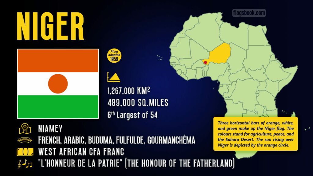 Niger fact sheet capital city location on a map of Africa