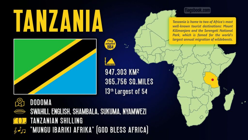 Tanzania fact sheet capital city location on a map of Africa