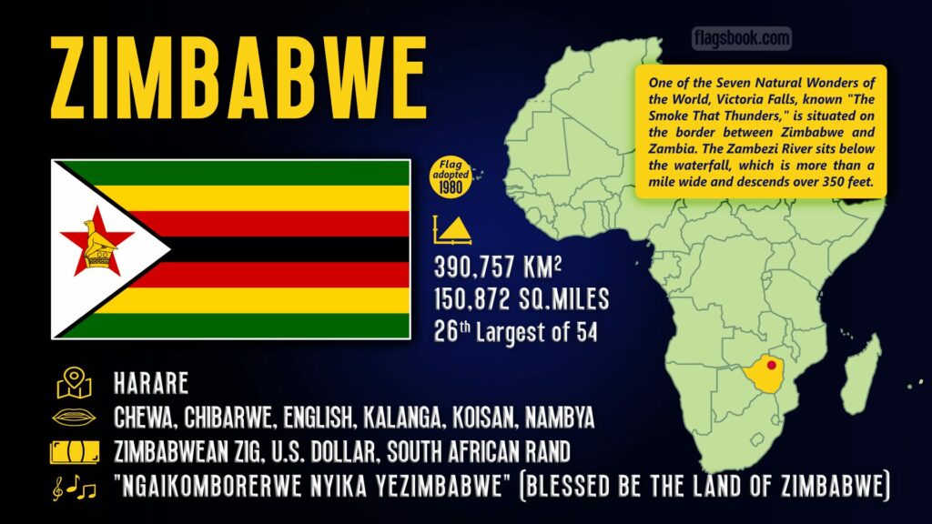 Zimbabwe fact sheet capital city location on a map of Africa