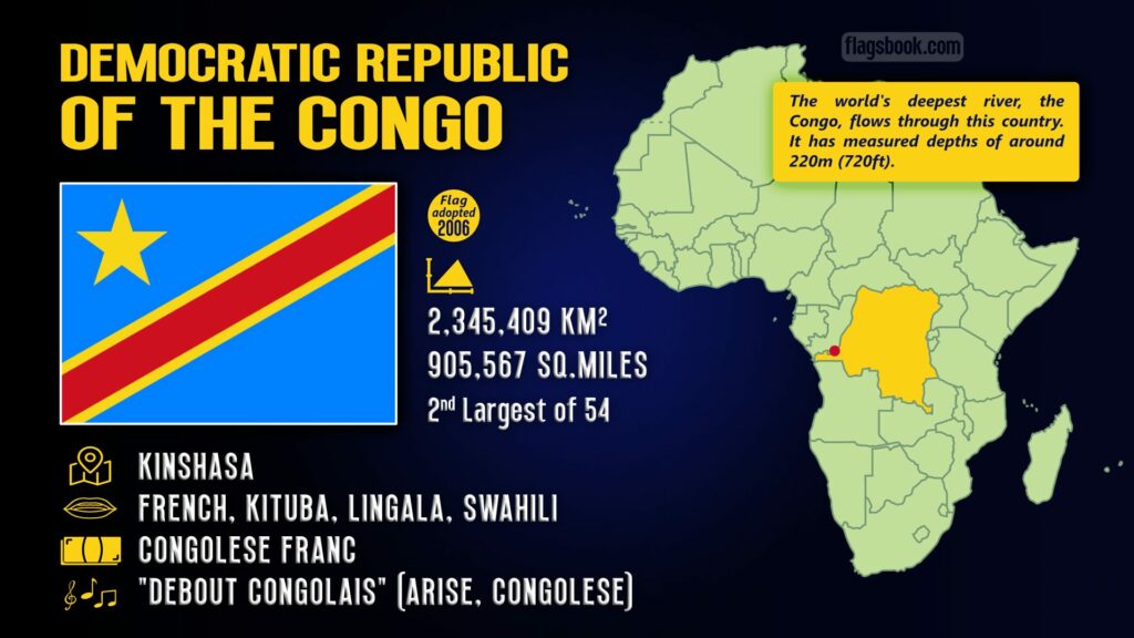 Democratic Republic of Congo DRC fact sheet capital city location on a map of Africa