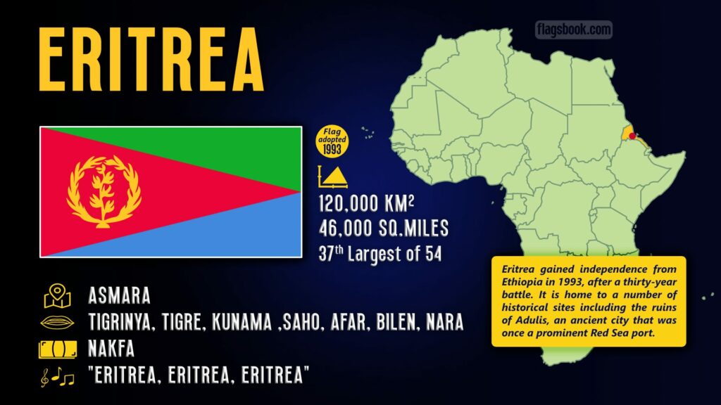 Eritrea fact sheet capital city location on a map of Africa