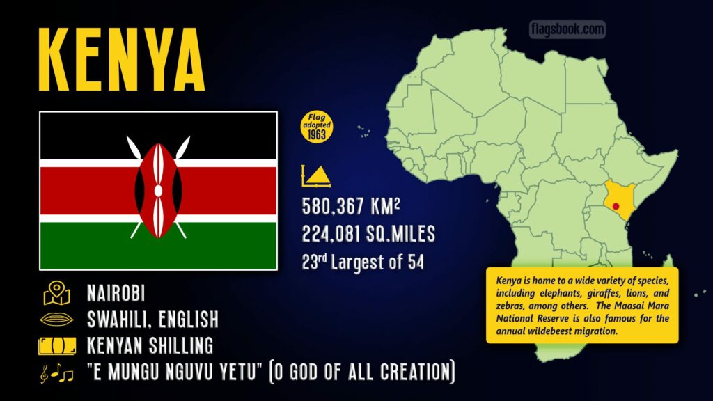 Kenya fact sheet capital city location on a map of Africa