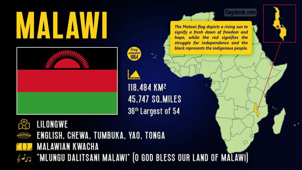 Malawi fact sheet capital city location on a map of Africa