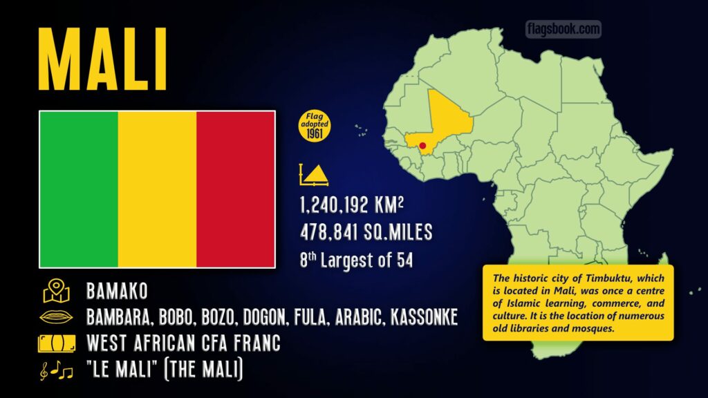 Mali fact sheet capital city location on a map of Africa