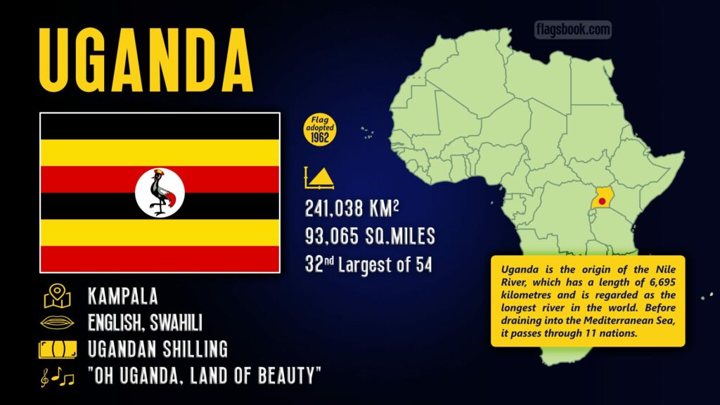 Uganda fact sheet capital city location on a map of Africa