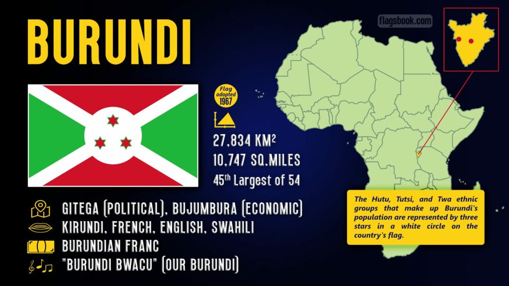 Burundi fact sheet capital city location on a map of Africa