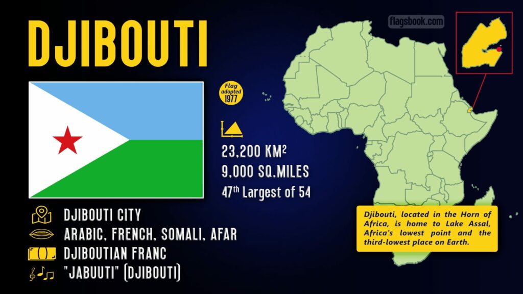 Djibouti fact sheet capital city location on a map of Africa