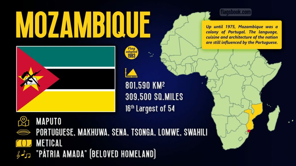 Mozambique fact sheet capital city location on a map of Africa