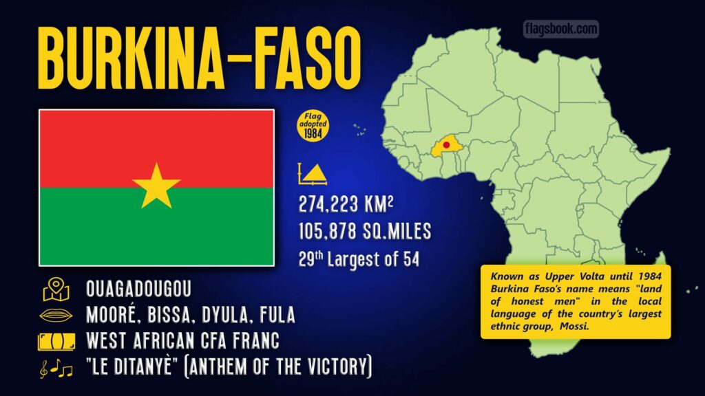 Burkina Faso fact sheet capital city location on a map of Africa