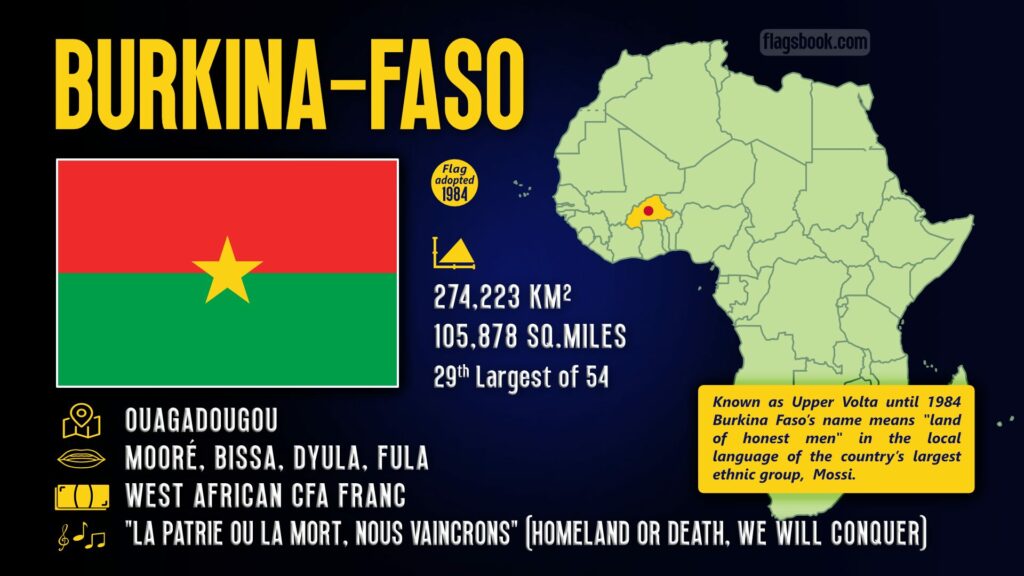 Burkina Faso fact sheet capital city location on a map of Africa