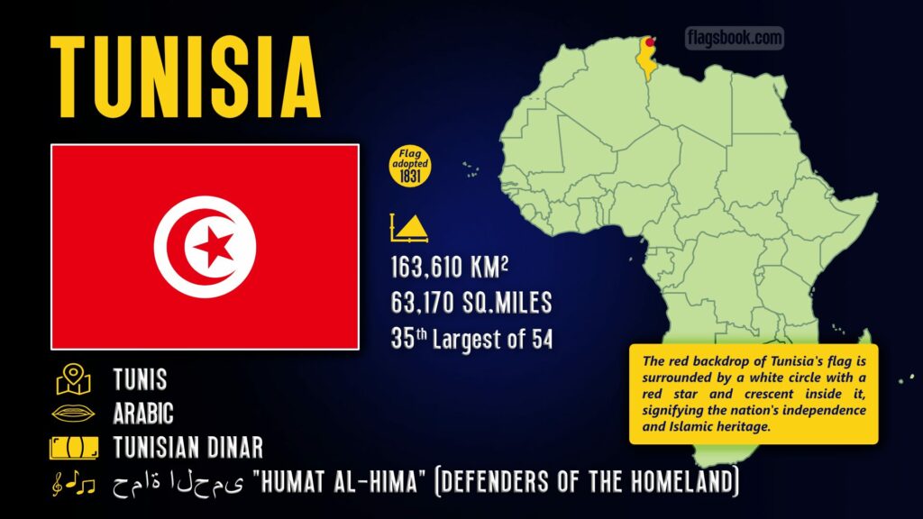 Tunisia fact sheet capital city location on a map of Africa