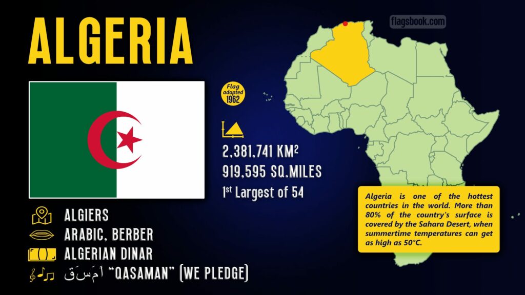 Algeria fact sheet capital city location on a map of Africa