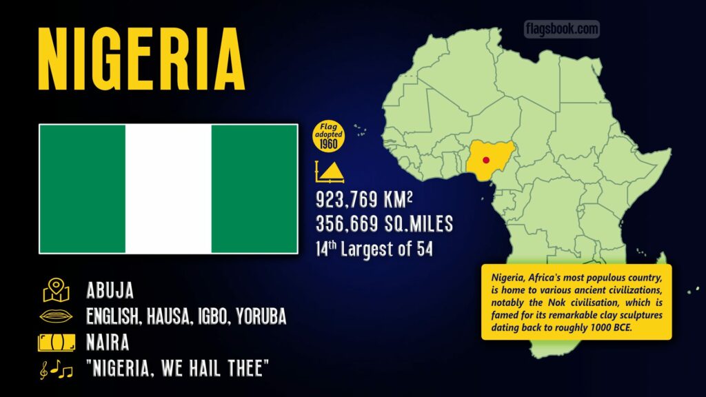 Nigeria fact sheet capital city location on a map of Africa