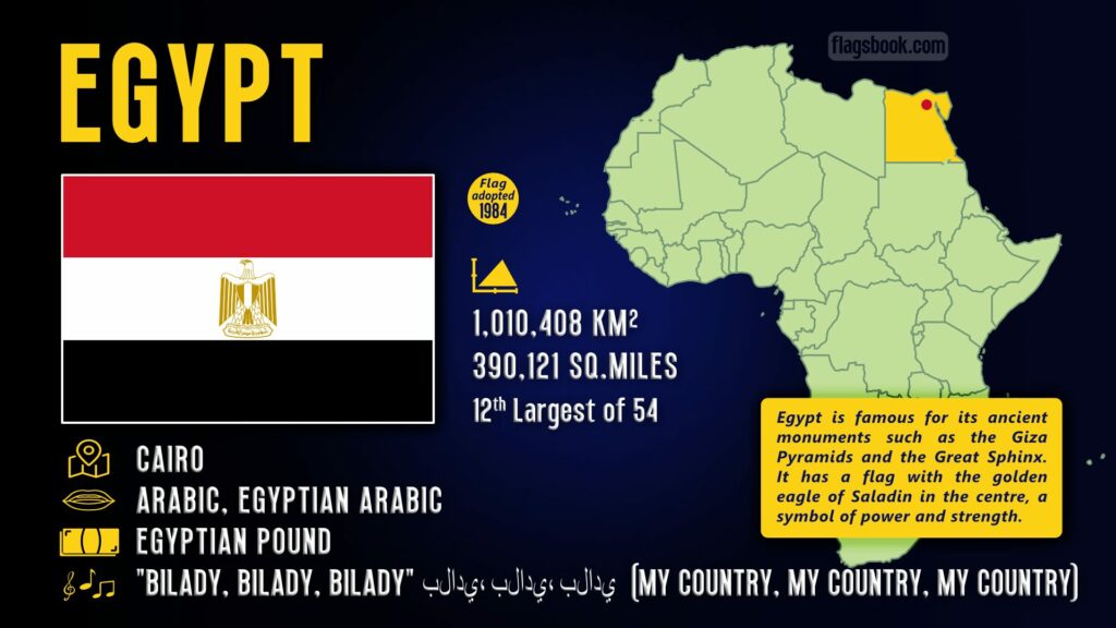 Egypt fact sheet capital city location on a map of Africa