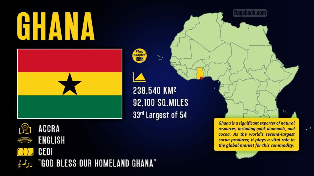 Ghana fact sheet capital city location on a map of Africa