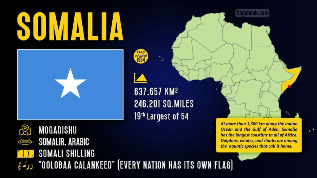 Somalia fact sheet capital city location on a map of Africa