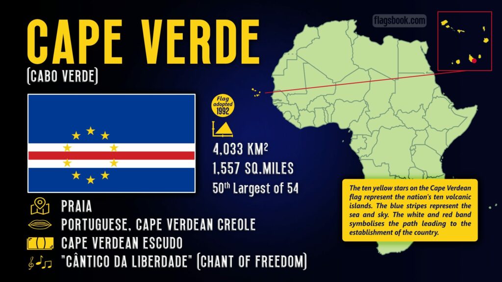 Cape Verde fact sheet capital city location on a map of Africa