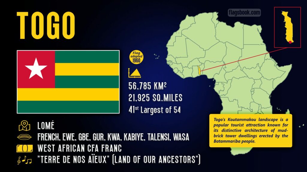 Togo fact sheet capital city location on a map of Africa