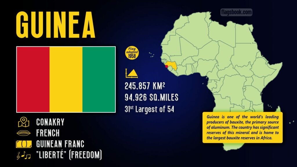 Guinea fact sheet capital city location on a map of Africa