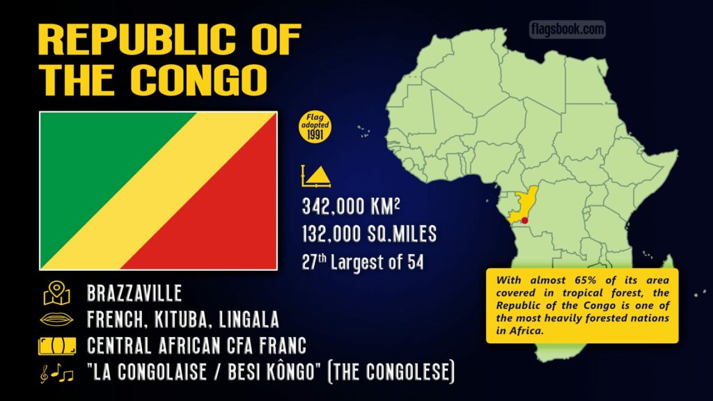 Republic of Congo fact sheet capital city location on a map of Africa