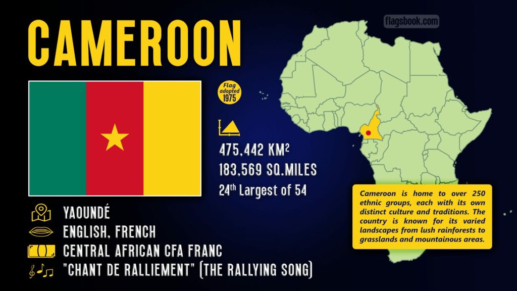 Cameroon fact sheet capital city location on a map of Africa