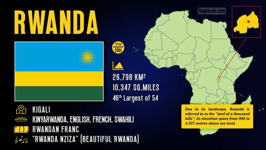 Rwanda fact sheet capital city location on a map of Africa