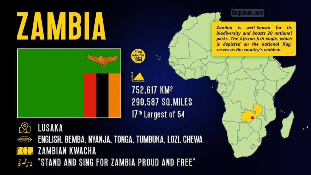 Zambia fact sheet capital city location on a map of Africa