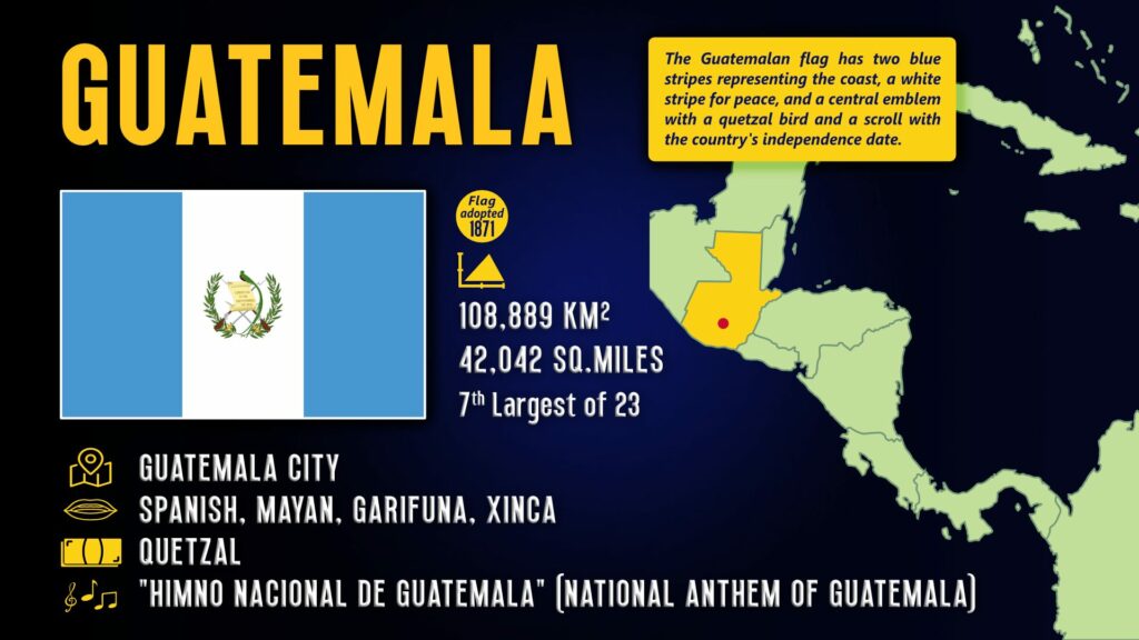 Guatemala fact sheet capital city location on a map of Central America