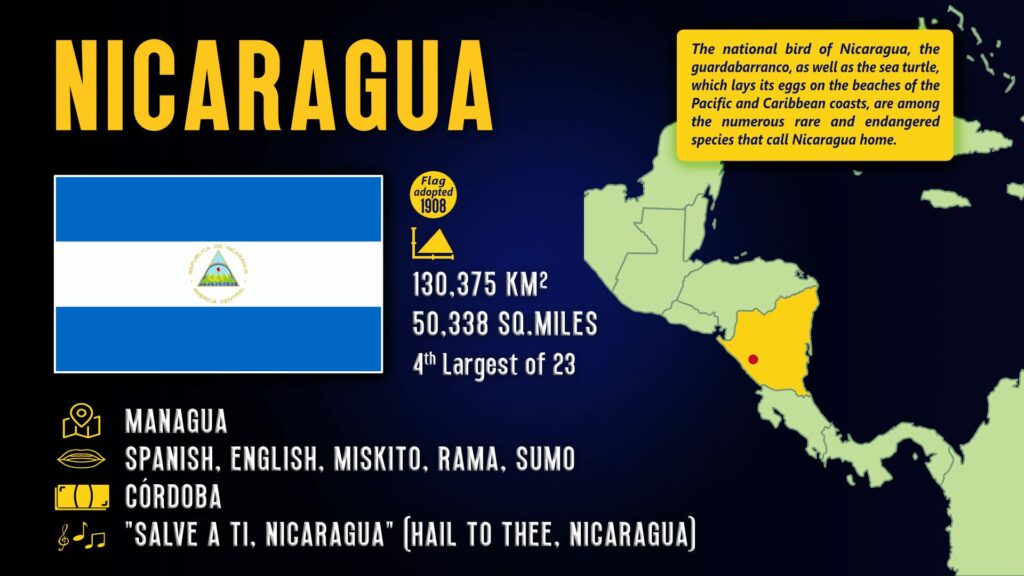 Nicaragua fact sheet capital city location on a map of Central America