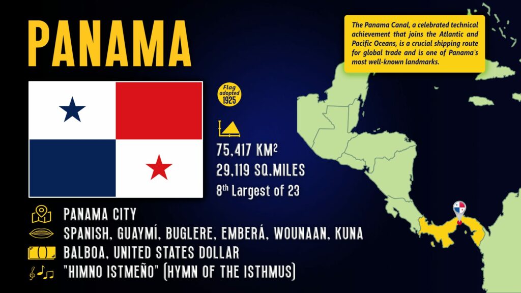 Panama fact sheet capital city location on a map of Central America