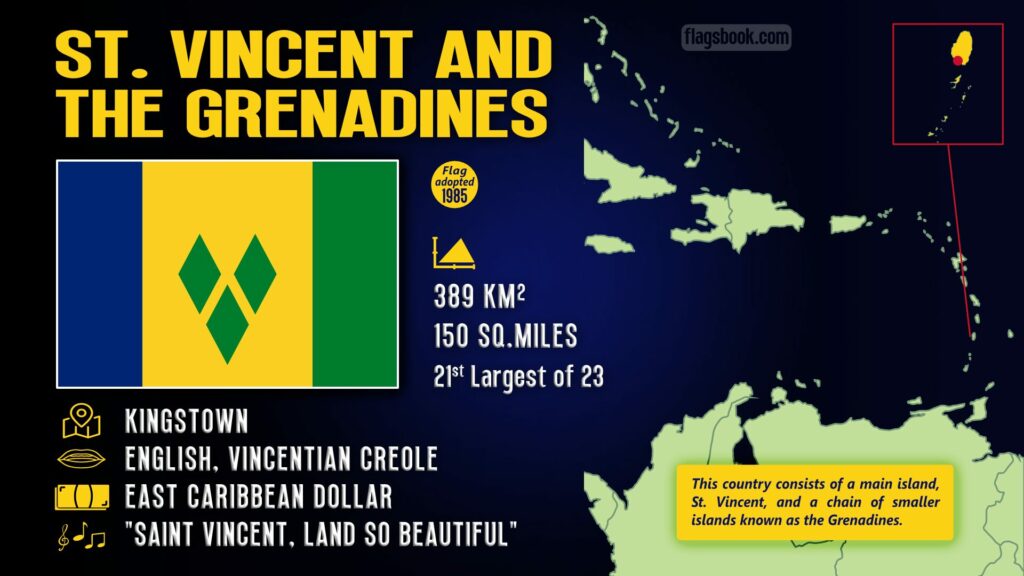 Saint Vincent and Grenadines fact sheet capital city location on a map of the Caribbean