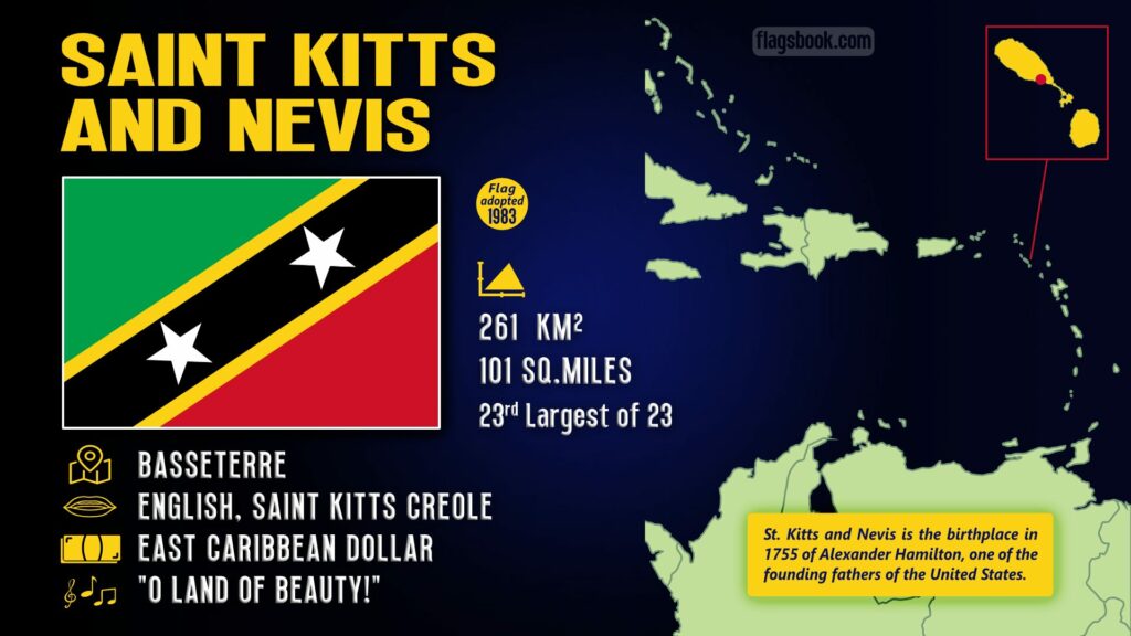 Saint kitts and Nevis fact sheet capital city location on a map of the Caribbean