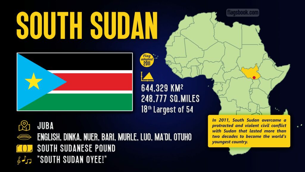 South Sudan fact sheet capital city location on a map of Africa