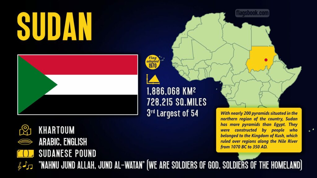 Sudan fact sheet capital city location on a map of Africa