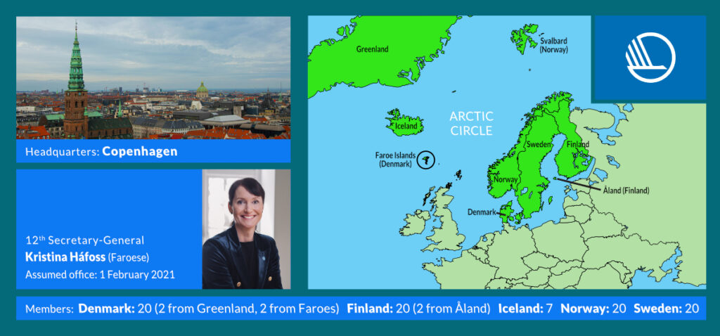 Nordic Council Information with Flag, Map of Countries and Secretary General